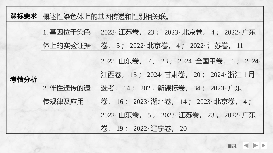 2026创新设计高考总复习生物（人教版）复习讲义-第20课时　基因在染色体上、伴性遗传.pptx_第2页