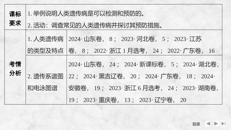 2026创新设计高考总复习生物（人教版）复习讲义-第21课时　人类遗传病及遗传系谱分析.pptx_第2页