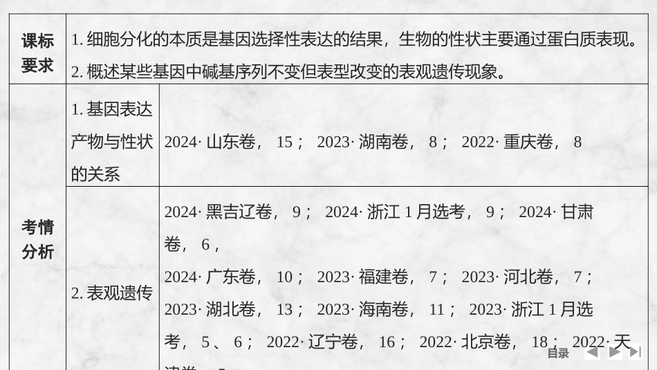 2026创新设计高考总复习生物（人教版）复习讲义-第25课时　基因表达与性状的关系.pptx_第2页