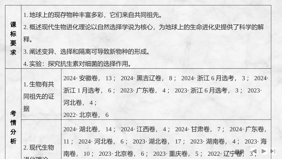 2026创新设计高考总复习生物（人教版）复习讲义-第28课时　生物的进化.pptx_第2页