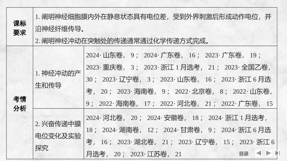 2026创新设计高考总复习生物（人教版）复习讲义-第31课时　神经冲动的产生和传导.pptx_第2页