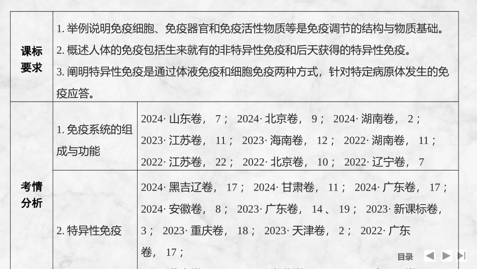 2026创新设计高考总复习生物（人教版）复习讲义-第35课时　免疫系统和特异性免疫.pptx_第2页