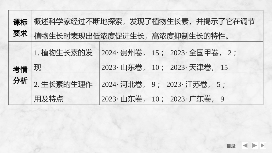 2026创新设计高考总复习生物（人教版）复习讲义-第37课时　植物生长素及其生理作用.pptx_第2页