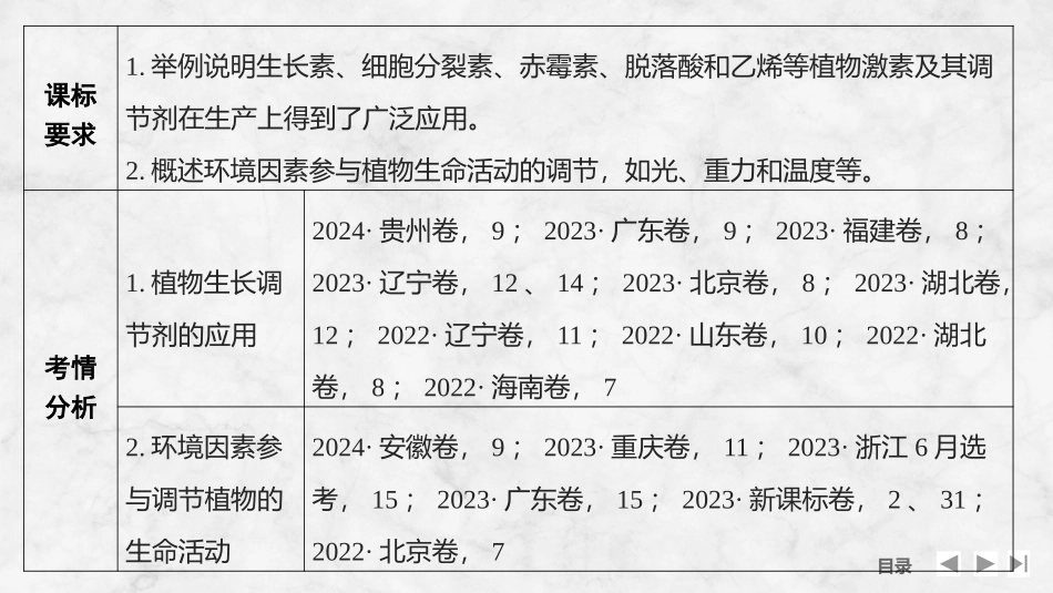 2026创新设计高考总复习生物（人教版）复习讲义-第39课时　植物生长调节剂的应用及环境因素参与调节植物的生命活动.pptx_第2页