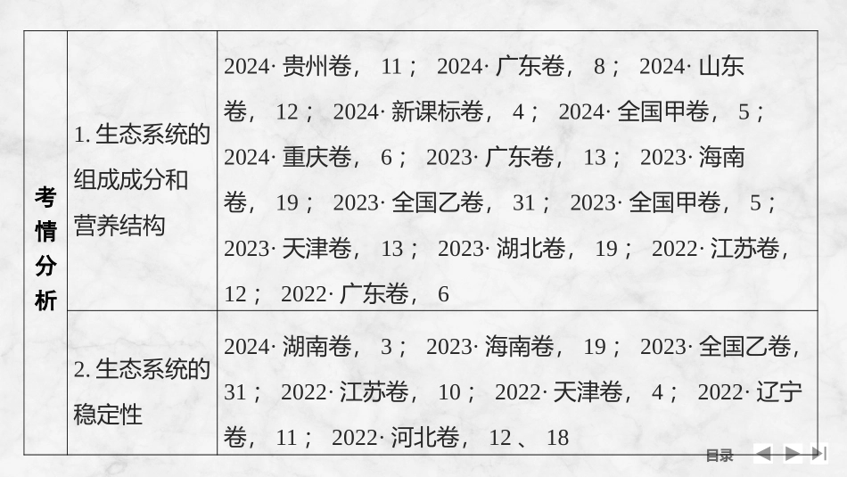 2026创新设计高考总复习生物（人教版）复习讲义-第42课时　生态系统的结构及其稳定性.pptx_第3页