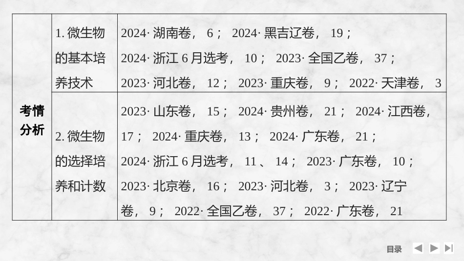 2026创新设计高考总复习生物（人教版）复习讲义-第47课时　微生物的培养技术与应用.pptx_第3页