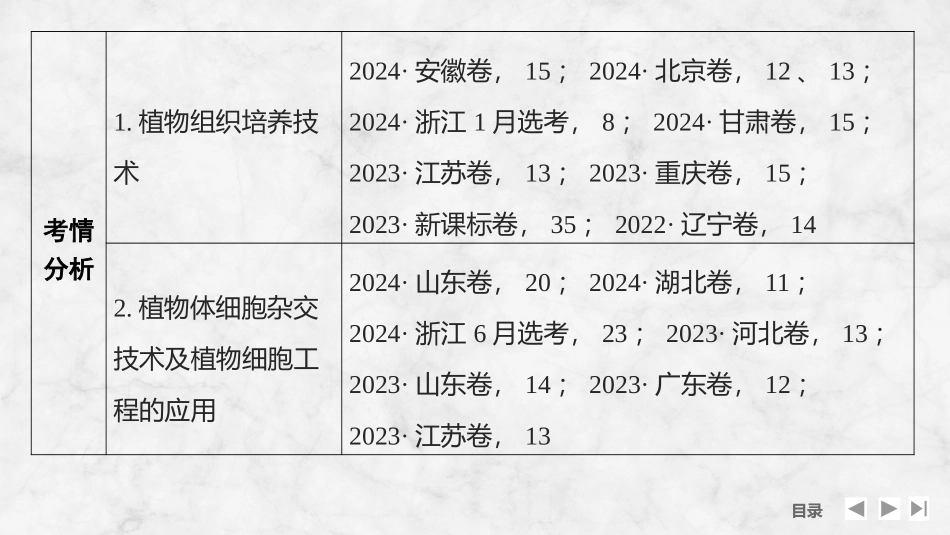 2026创新设计高考总复习生物（人教版）复习讲义-第48课时　植物细胞工程.pptx_第3页
