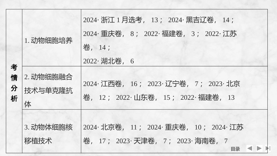 2026创新设计高考总复习生物（人教版）复习讲义-第49课时　动物细胞工程.pptx_第3页