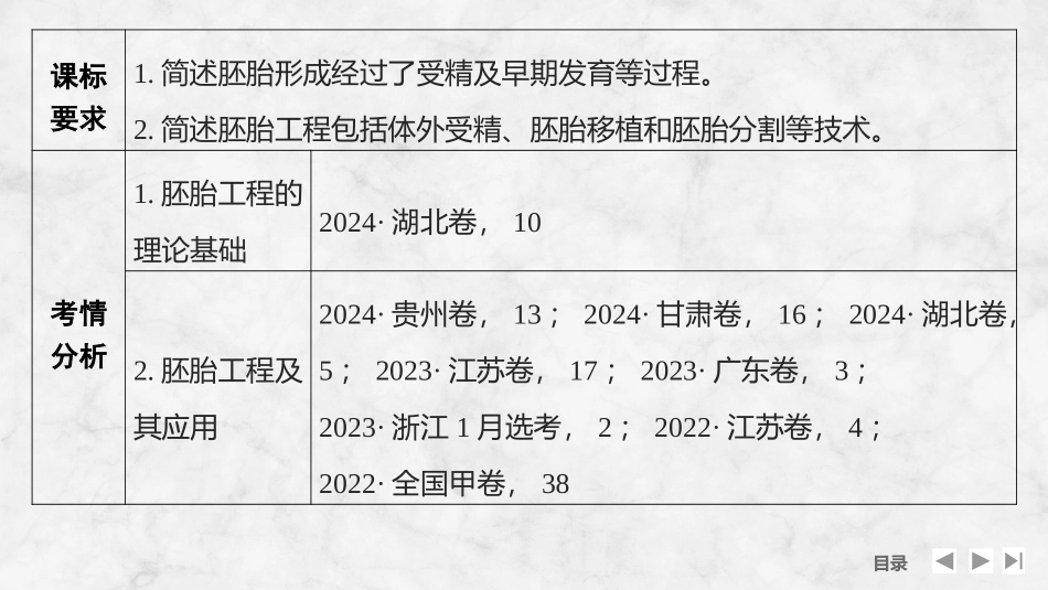 2026创新设计高考总复习生物（人教版）复习讲义-第50课时　胚胎工程.pptx_第2页