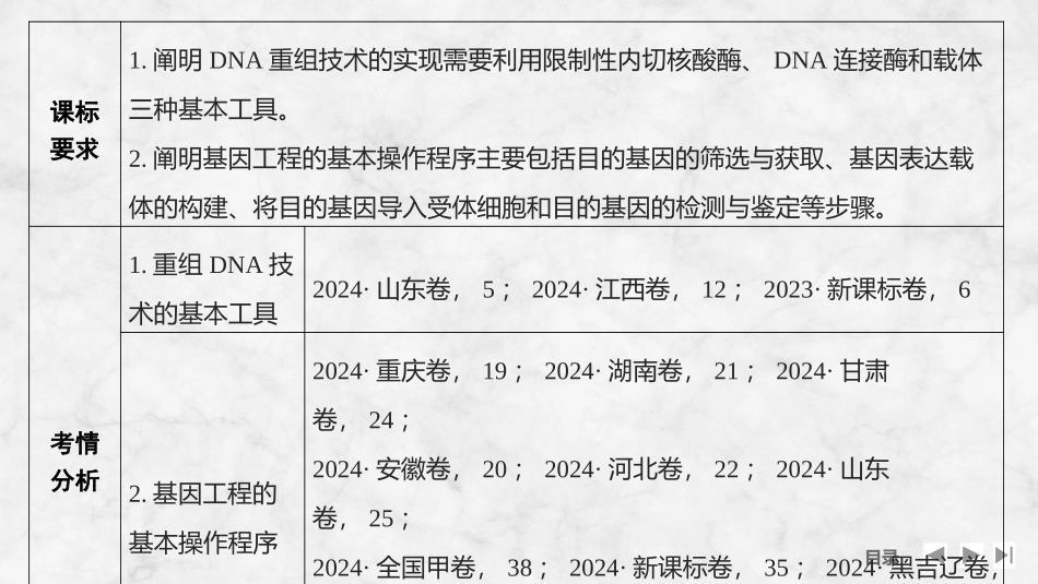 2026创新设计高考总复习生物（人教版）复习讲义-第51课时　基因工程的基本工具和操作程序.pptx_第2页