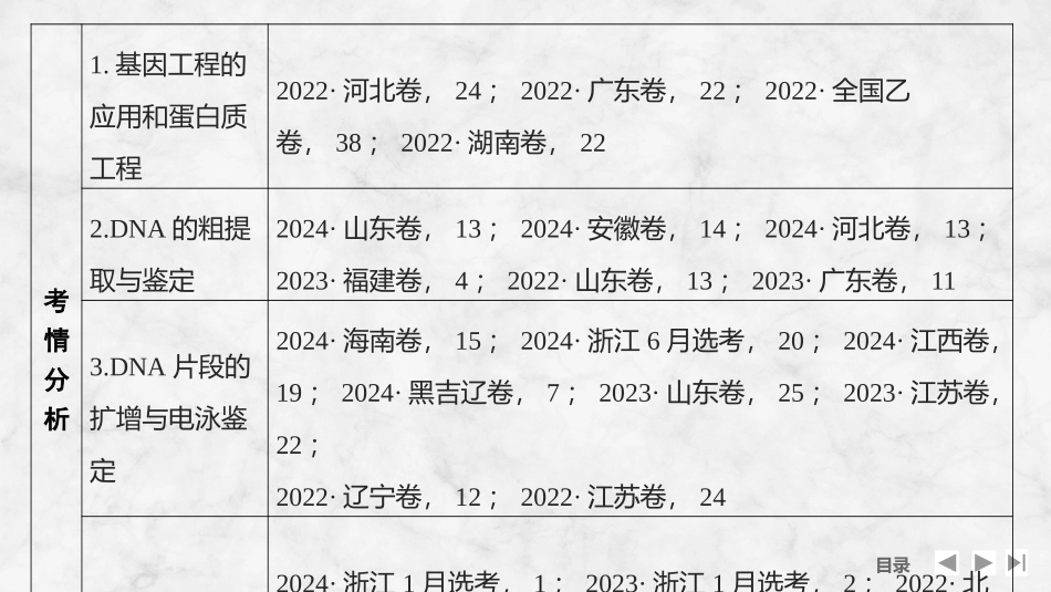 2026创新设计高考总复习生物（人教版）复习讲义-第52课时　基因工程的应用、蛋白质工程及生物技术的安全性与伦理问题.pptx_第3页