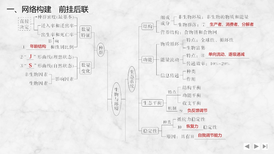 2026创新设计高考总复习生物（人教版）复习讲义-阶段排查　回扣落实(八).pptx_第2页