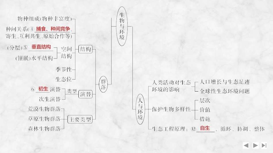 2026创新设计高考总复习生物（人教版）复习讲义-阶段排查　回扣落实(八).pptx_第3页
