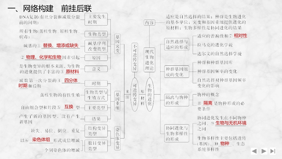 2026创新设计高考总复习生物（人教版）复习讲义-阶段排查　回扣落实(六).pptx_第2页