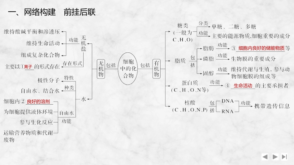 2026创新设计高考总复习生物（人教版）复习讲义-阶段排查　回扣落实(一).pptx_第2页