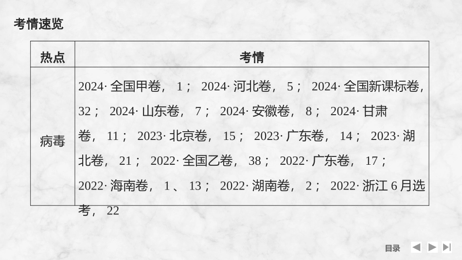 2026创新设计高考总复习生物（人教版）复习讲义-微专题1　病 毒.pptx_第2页