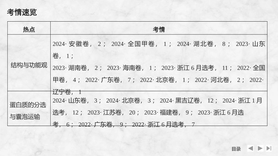 2026创新设计高考总复习生物（人教版）复习讲义-微专题2　结构与功能观、蛋白质的分选与囊泡运输.pptx_第2页