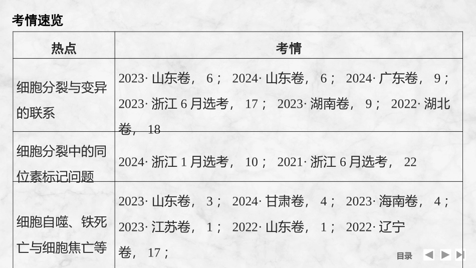 2026创新设计高考总复习生物（人教版）复习讲义-微专题7　细胞分裂与变异、细胞自噬、焦亡、铁死亡等.pptx_第2页
