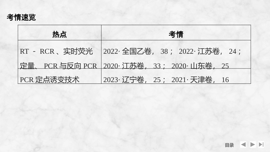 2026创新设计高考总复习生物（人教版）复习讲义-微专题15　RT－PCR、反向PCR与PCR定点诱变技术.pptx_第2页