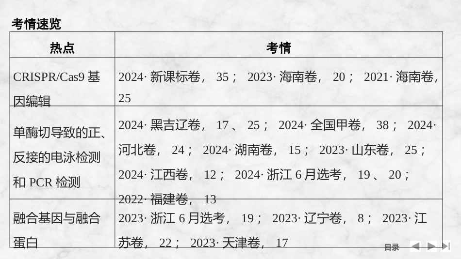 2026创新设计高考总复习生物（人教版）复习讲义-微专题16　CRISPRCas9基因编辑、融合基因与融合蛋白、单酶切导致的正、反接的电泳检测和PCR检测.pptx_第2页