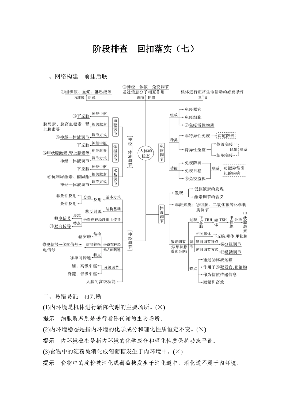 2026创新设计高考总复习生物（人教版）教师用-阶段排查  回扣落实(七).docx_第1页