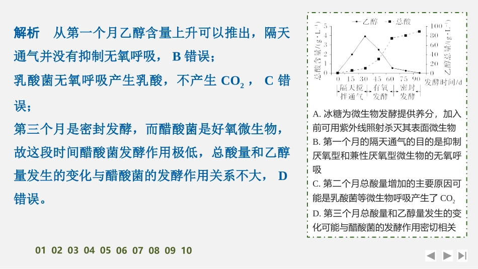 2026创新设计高考总复习生物（人教版）强化练习-限时练46　传统发酵技术、发酵工程及其应用.pptx_第3页