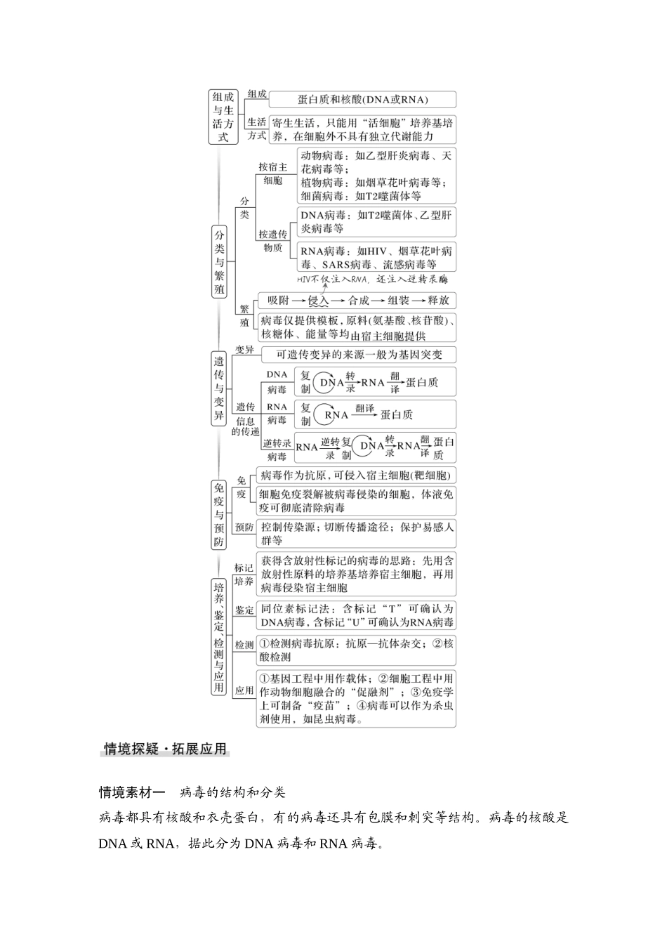 2026创新设计高考总复习生物（人教版）学生用-微专题1  病毒.docx_第3页