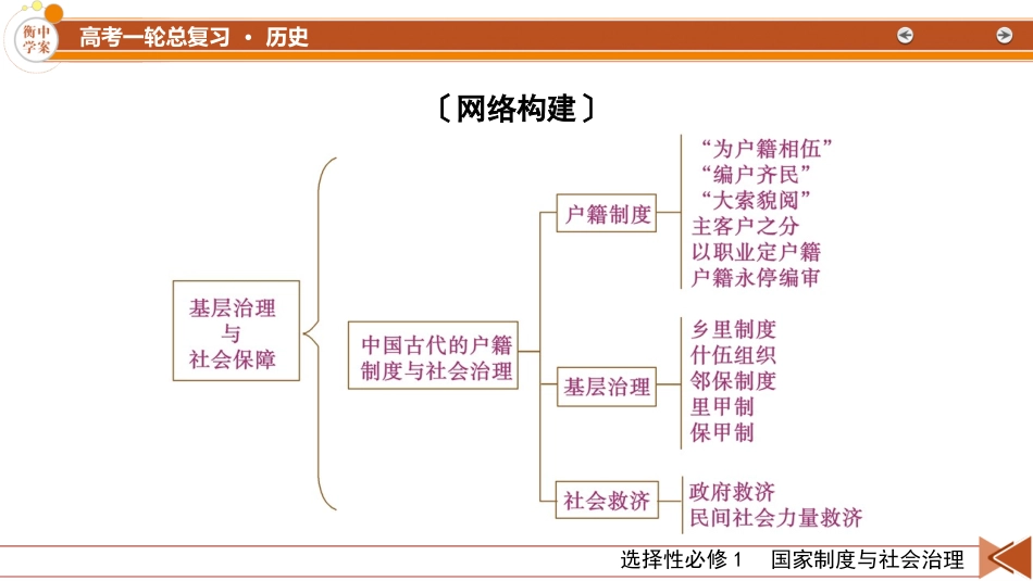 2026年衡中学案高考一轮总复习历史-选择性必修1　第19单元　单元总结.pptx_第3页