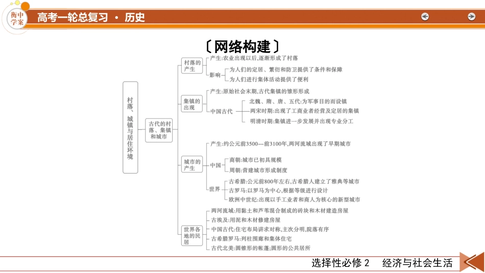 2026年衡中学案高考一轮总复习历史-选择性必修2　第23单元　单元总结.pptx_第3页