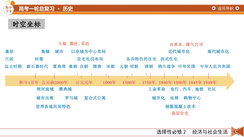 2026年衡中学案高考一轮总复习历史-选择性必修2　第23单元　第52讲　村落、城镇与居住环境.pptx_第2页
