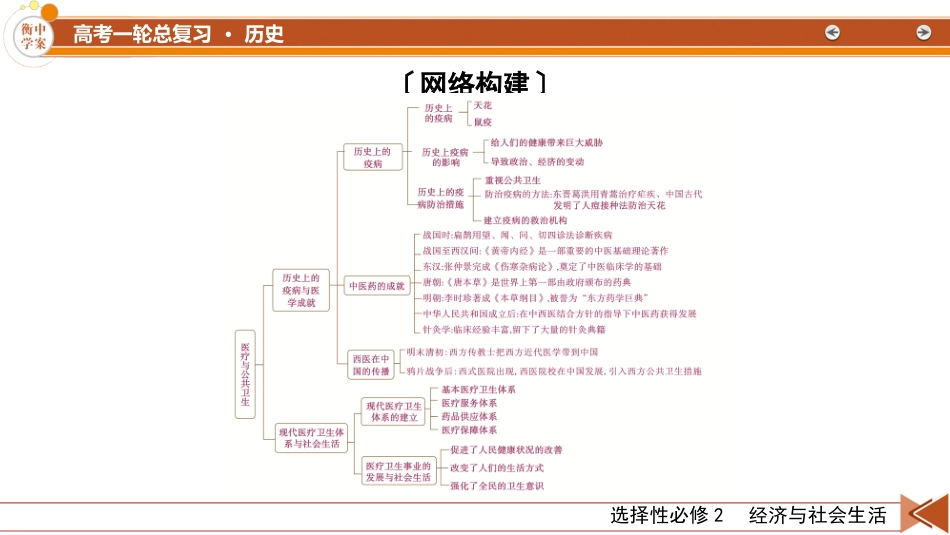 2026年衡中学案高考一轮总复习历史-选择性必修2　第25单元　单元总结.pptx_第3页