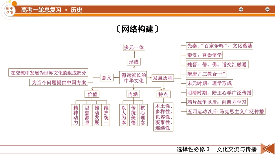 2026年衡中学案高考一轮总复习历史-选择性必修3　第26单元　单元总结.pptx_第3页