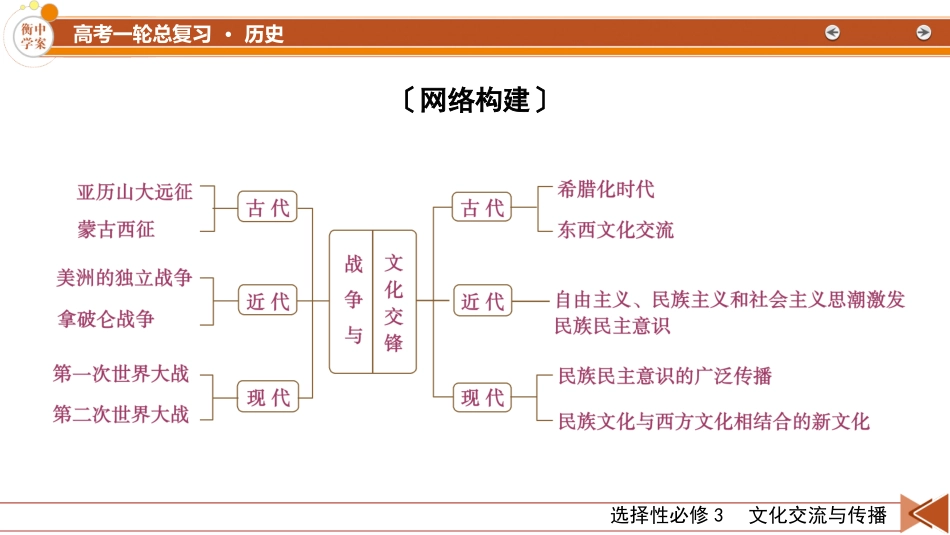 2026年衡中学案高考一轮总复习历史-选择性必修3　第30单元　单元总结.pptx_第3页