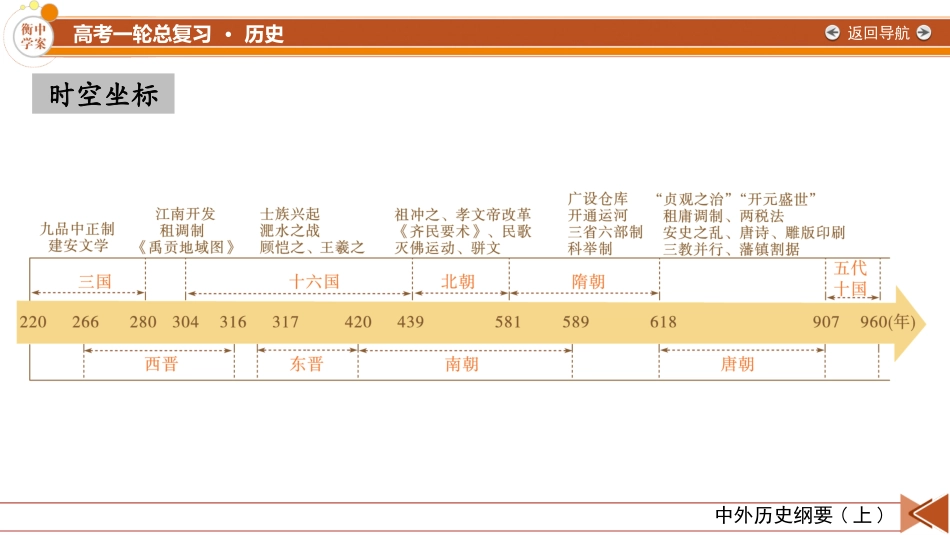 2026年衡中学案高考一轮总复习历史-中外历史纲要(上)　板块1　第2单元　第5讲　第1课时　三国两晋南北朝的政权更迭与民族交融.pptx_第3页