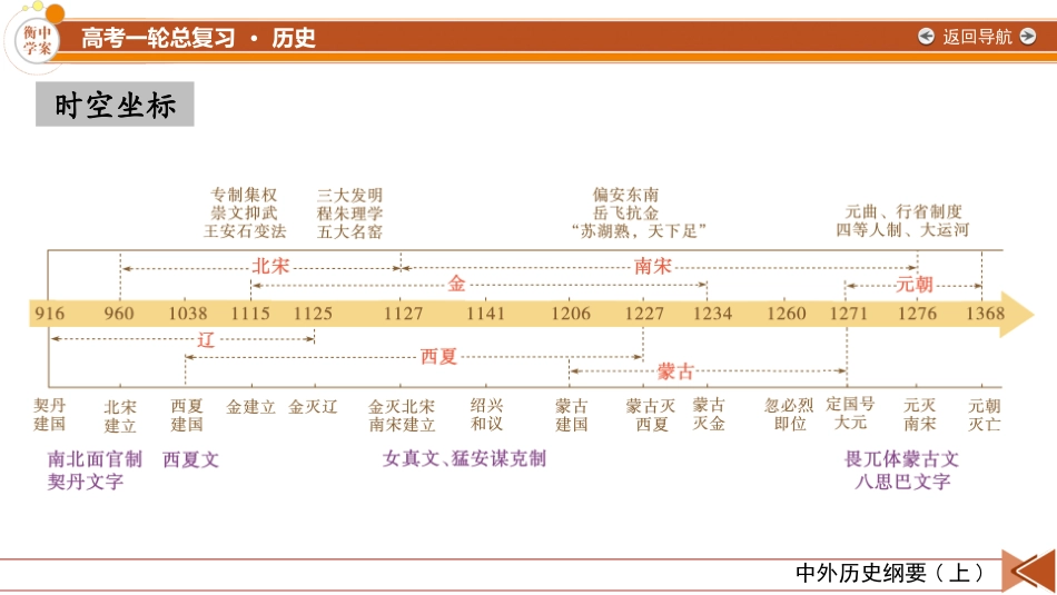 2026年衡中学案高考一轮总复习历史-中外历史纲要(上)　板块1　第3单元　第8讲　第1课时　两宋的政治和军事.pptx_第3页