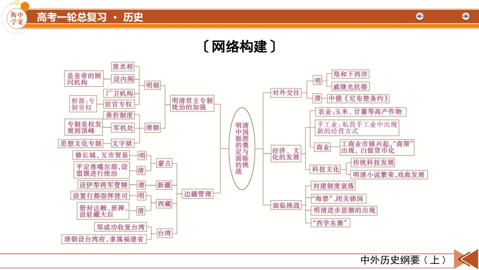 2026年衡中学案高考一轮总复习历史-中外历史纲要(上)　板块1　第4单元　单元总结.pptx_第3页