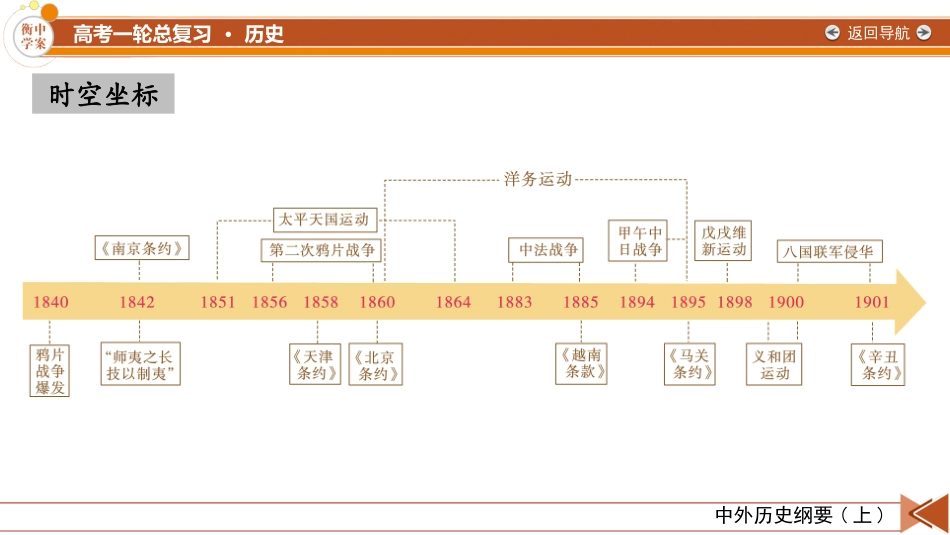 2026年衡中学案高考一轮总复习历史-中外历史纲要(上)　板块2　第5单元　第12讲　第1课时　两次鸦片战争.pptx_第3页