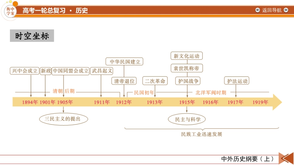 2026年衡中学案高考一轮总复习历史-中外历史纲要(上)　板块2　第6单元　第14讲　辛亥革命.pptx_第3页