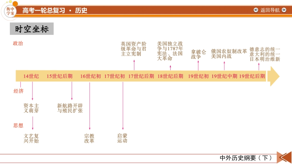 2026年衡中学案高考一轮总复习历史-中外历史纲要(下)　板块5　第10单元　第27讲　走向整体的世界.pptx_第3页