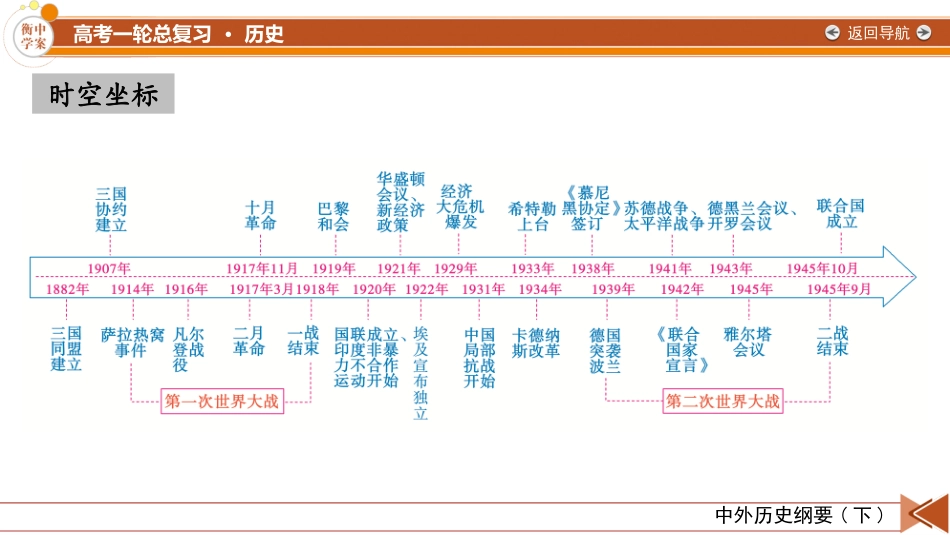 2026年衡中学案高考一轮总复习历史-中外历史纲要(下)　板块6　第12单元　第33讲　第一次世界大战与战后国际秩序.pptx_第3页