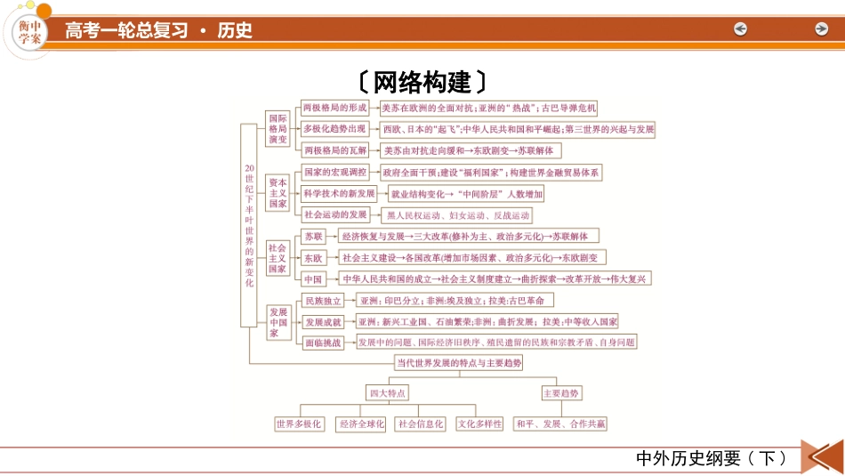 2026年衡中学案高考一轮总复习历史-中外历史纲要(下)　板块6　第13单元　单元总结.pptx_第3页