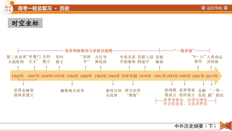 2026年衡中学案高考一轮总复习历史-中外历史纲要(下)　板块6　第13单元　第37讲　冷战与国际格局的演变.pptx_第3页