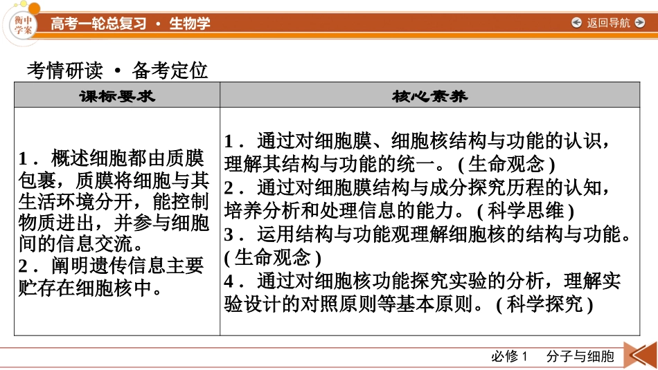 2026年衡中学案高考一轮总复习生物-必修1　第2单元　第1讲　细胞膜和细胞核.pptx_第3页