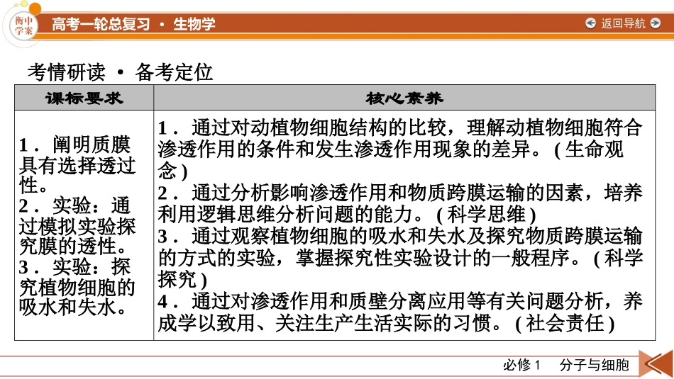 2026年衡中学案高考一轮总复习生物-必修1　第2单元　第3讲　水进出细胞的原理.pptx_第3页