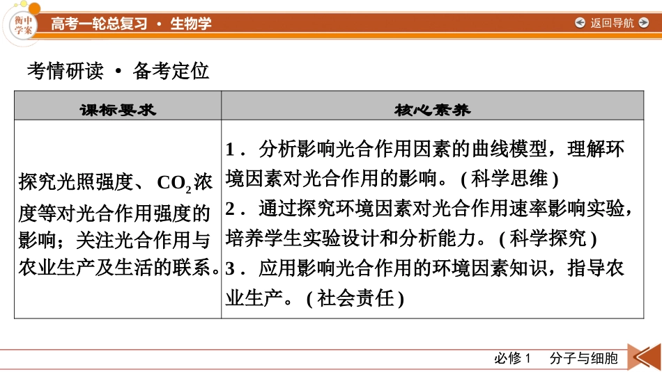 2026年衡中学案高考一轮总复习生物-必修1　第3单元　第5讲　影响光合作用的环境因素及其应用.pptx_第3页