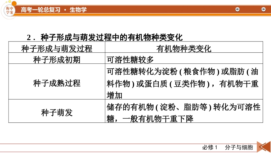 2026年衡中学案高考一轮总复习生物-必修1　微专题1　探究“种子形成与萌发”过程中相关的变化.pptx_第3页