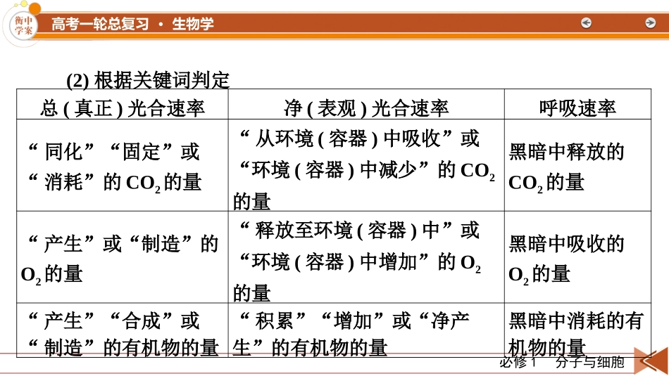 2026年衡中学案高考一轮总复习生物-必修1　微专题4　植物“三率”的判定及测定.pptx_第3页