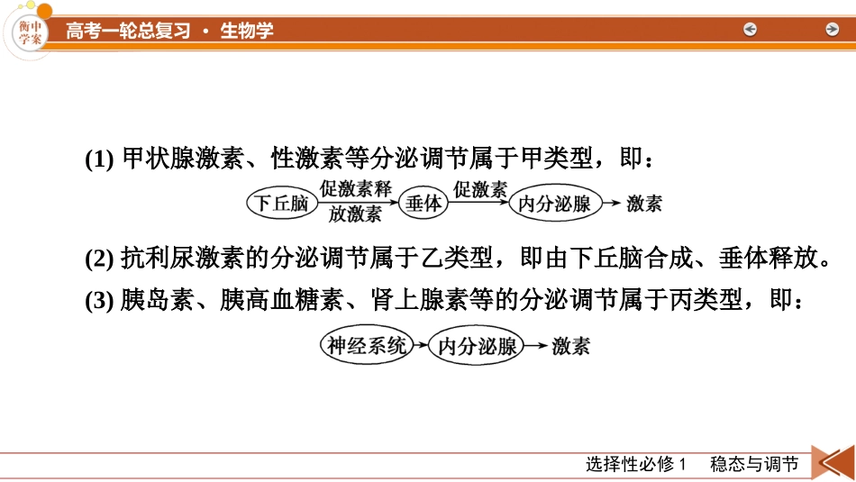 2026年衡中学案高考一轮总复习生物-选择性必修1　微专题13　生命活动调节方式的判断与分析.pptx_第3页