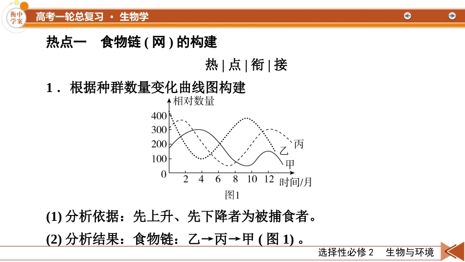 2026年衡中学案高考一轮总复习生物-选择性必修2　热点拓展4　食物链(网)的构建及能量流动的计算.pptx_第2页