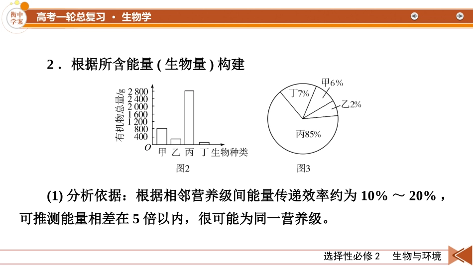 2026年衡中学案高考一轮总复习生物-选择性必修2　热点拓展4　食物链(网)的构建及能量流动的计算.pptx_第3页